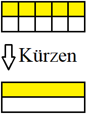 Bruchrechnung: Kürzen verstehen