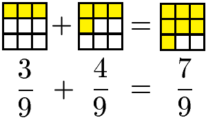 Bruchrechnung: Addition gleichnamiger Brüche Beispiel