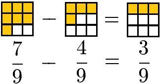 Bruchrechnung: Subtraktion gleichnamiger Brüche Beispiel