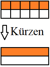 Brüche kürzen