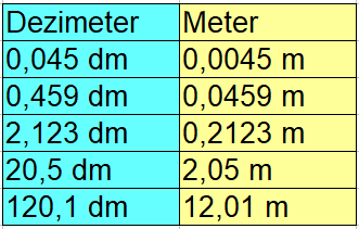 Dezimeter in Meter Beispiel 1