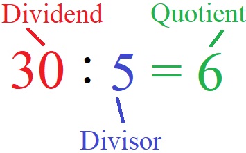 Dividend, Divisor und Quotient Begriffe