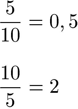 Dividend und Divisor vertauschen