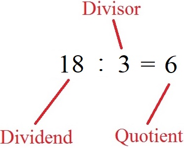 Division Begriffe: Dividend, Divisor und Quotient