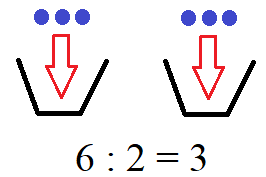 Division bedeutet verteilen