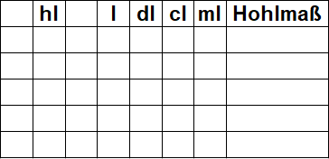 Tabelle Hohlmaße leer