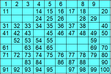 Hundertertafel Beispiel 1 