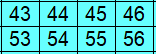 Hundertertafel Beispiel 2 Lösung