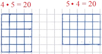 Multiplikation (malnehmen) Erklärung