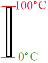 Negative Zahlen im Alltag Temperatur Beispiel 1