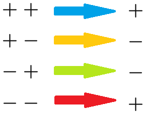 Rechenregeln für negative Zahlen