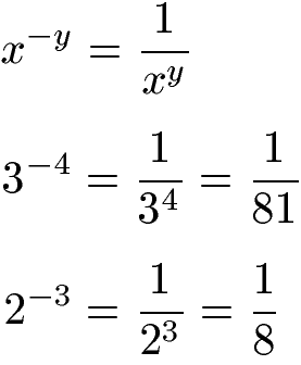 Potenzgesetze mit negativem Exponenten umwandeln