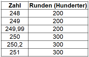 Runden Hunderter