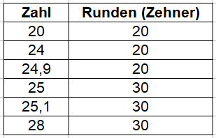 Runden Zehner