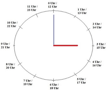 Uhr lernen: Analoge Uhr