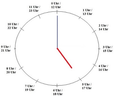 Analoge Uhr lernen 5 Uhr