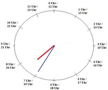 Analoge Uhr lernen 7:35