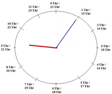 Analoge Uhr lernen 9:05 Uhr