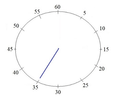 Uhr lernen: Analoge Uhr