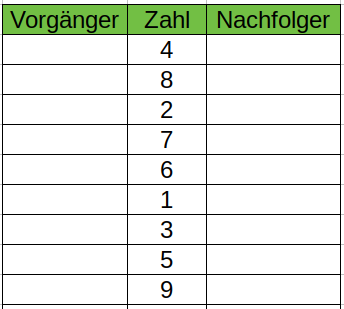 Vorgänger Nachfolger Tabelle unausgefüllt