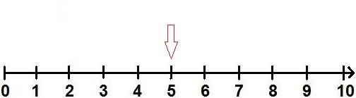 Zahlenstrahl Zahl 5