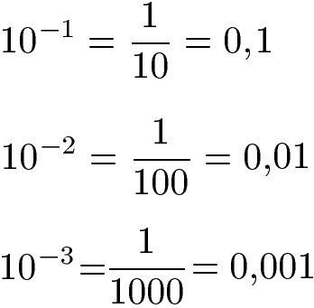 Zehnerpotenzen mit negativem Exponenten umrechnen