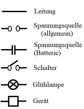 Stromkreis Symbole